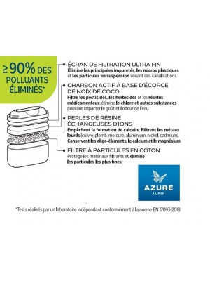 La Carafe filtrante en plastique Azuré Alpin