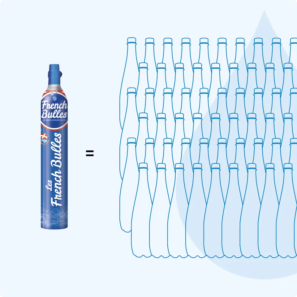 Cylindre de CO2 équivalent à 60 bouteilles d'eau pétillante